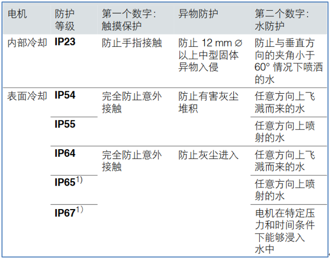西門子銘牌 (6) 西門子銘牌 (6)