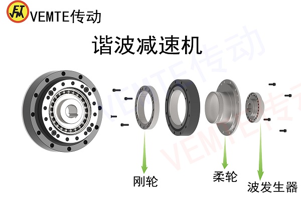 機(jī)床刀塔減速機(jī),關(guān)節(jié)機(jī)器人專用減速電機(jī)選型 機(jī)床刀塔減速機(jī),關(guān)節(jié)機(jī)器人專用減速電機(jī)選型