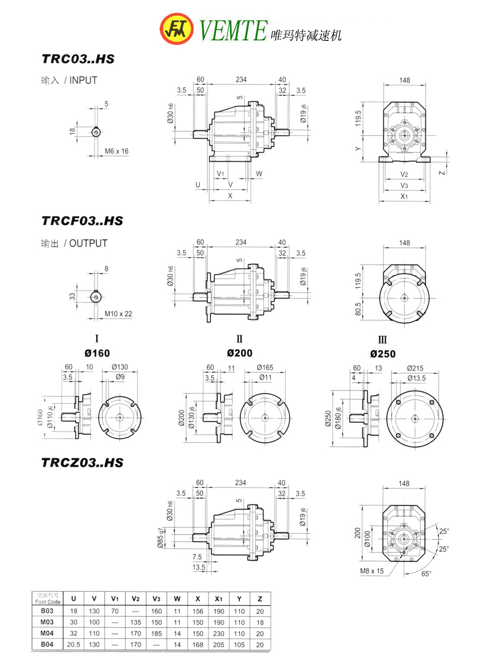 TRC03HS TRC03HS