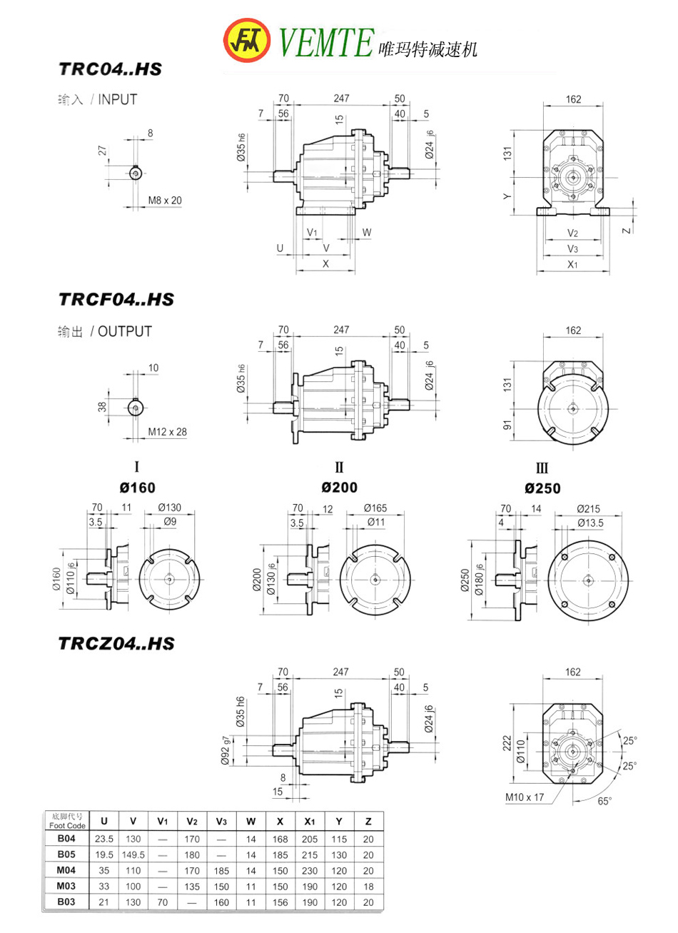 TRC04HS TRC04HS