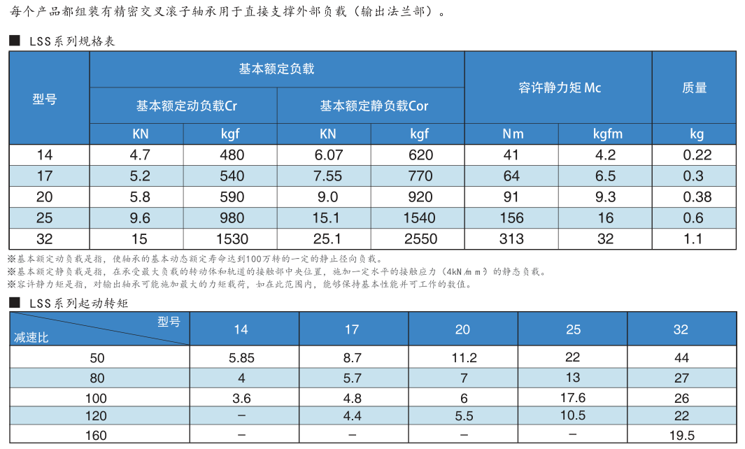 LSS諧波減速機(jī)型號(hào)扭矩 LSS諧波減速機(jī)型號(hào)扭矩
