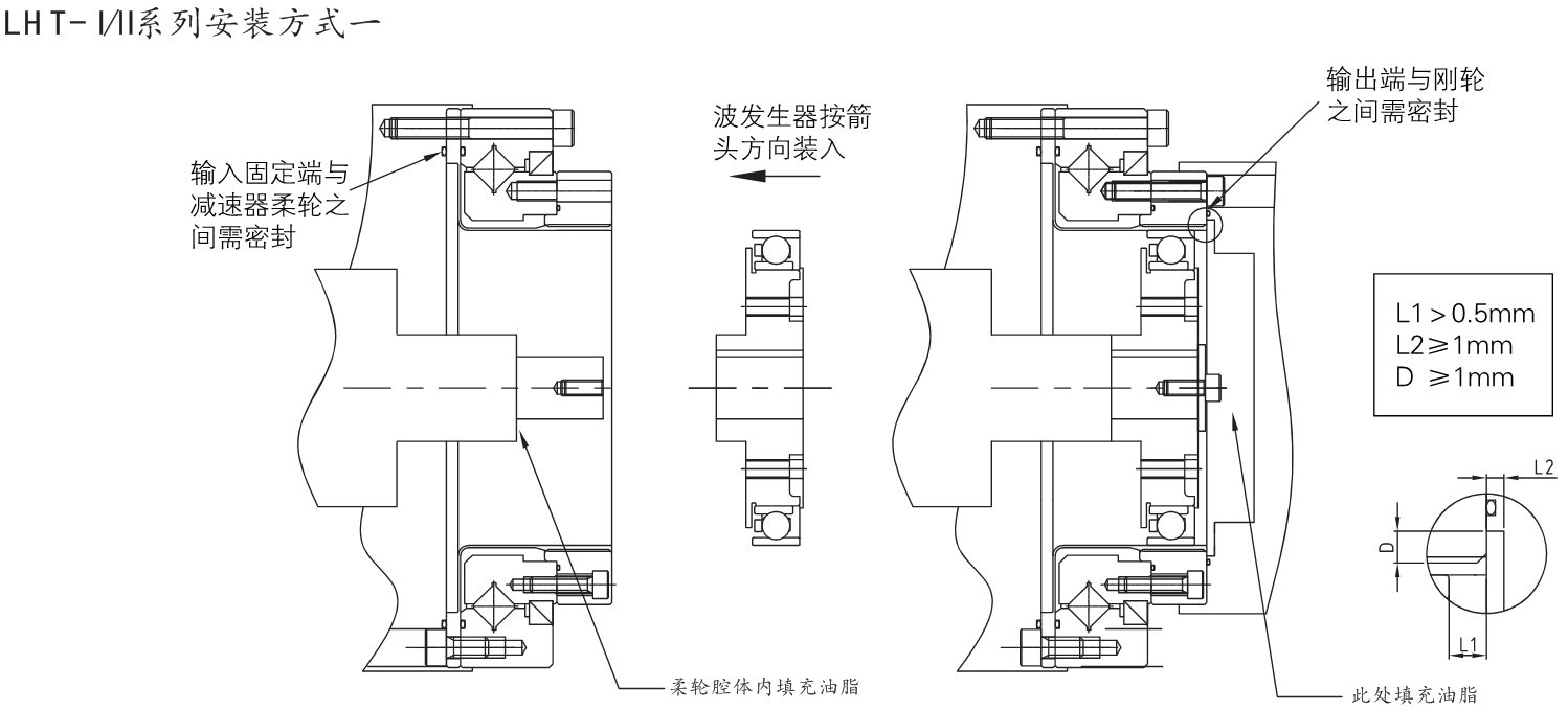 LHT諧波減速機(jī) LHT諧波減速機(jī)