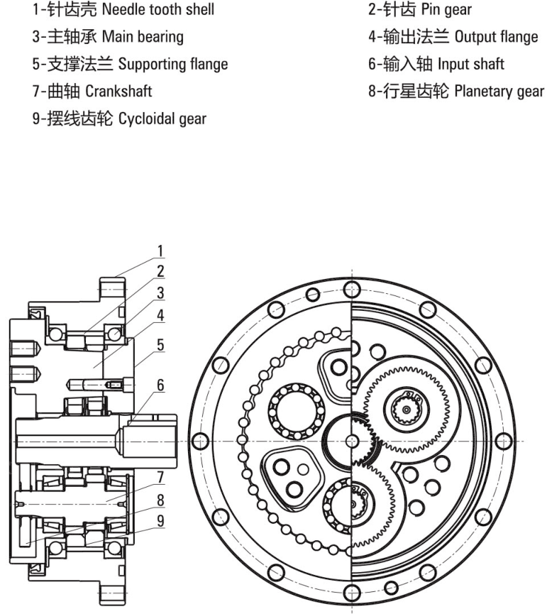 E系列 E系列