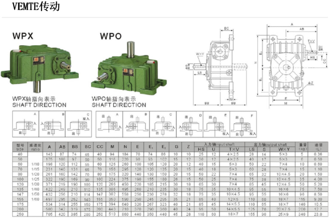 WPX減速機(jī)安裝尺寸圖紙 WPX減速機(jī)安裝尺寸圖紙