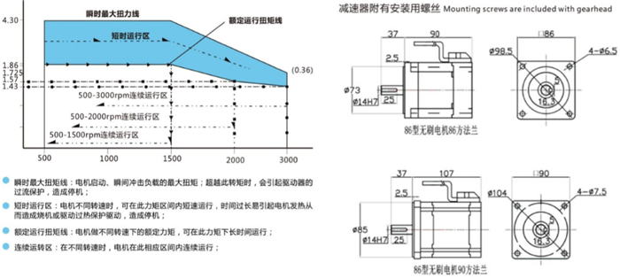 光軸直流馬達(dá) (1) 光軸直流馬達(dá) (1)
