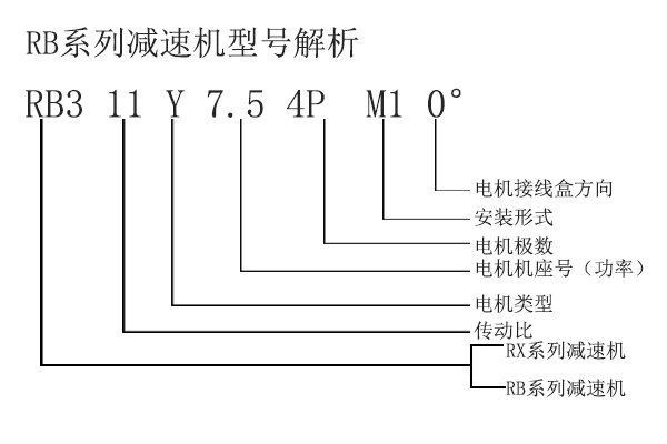 RB3型號解析 RB3型號解析