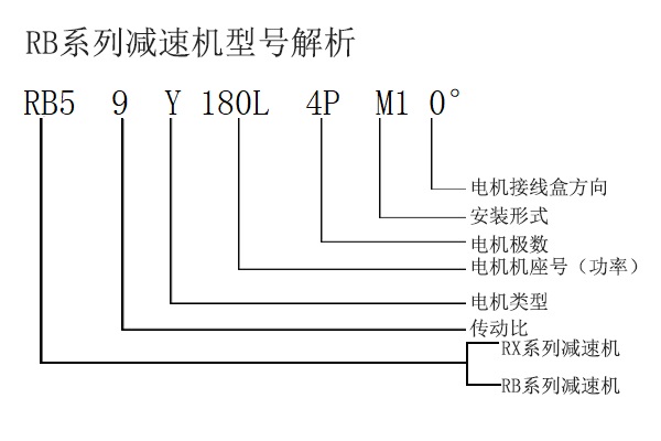 RB3型號(hào)解析 RB3型號(hào)解析