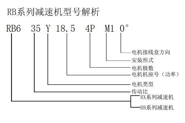 RB6型號(hào)解析 RB6型號(hào)解析
