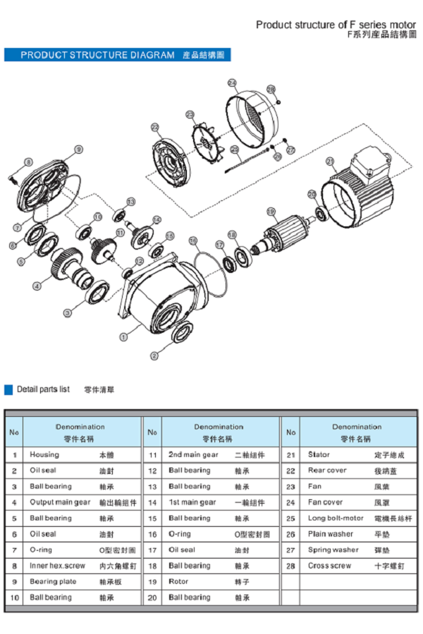 F系列產(chǎn)品結構 F系列產(chǎn)品結構