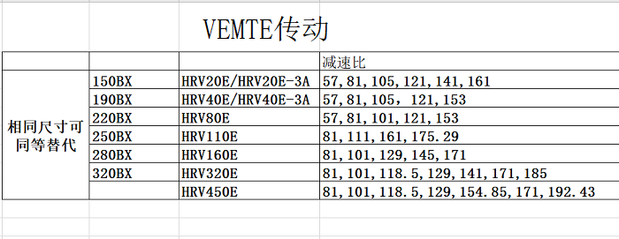 RV關(guān)節(jié)減速機(jī)型號(hào)對(duì)比 RV關(guān)節(jié)減速機(jī)型號(hào)對(duì)比