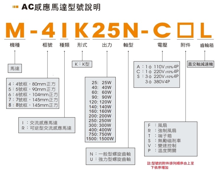 型號(hào)表示方式 大功率款 型號(hào)表示方式 大功率款